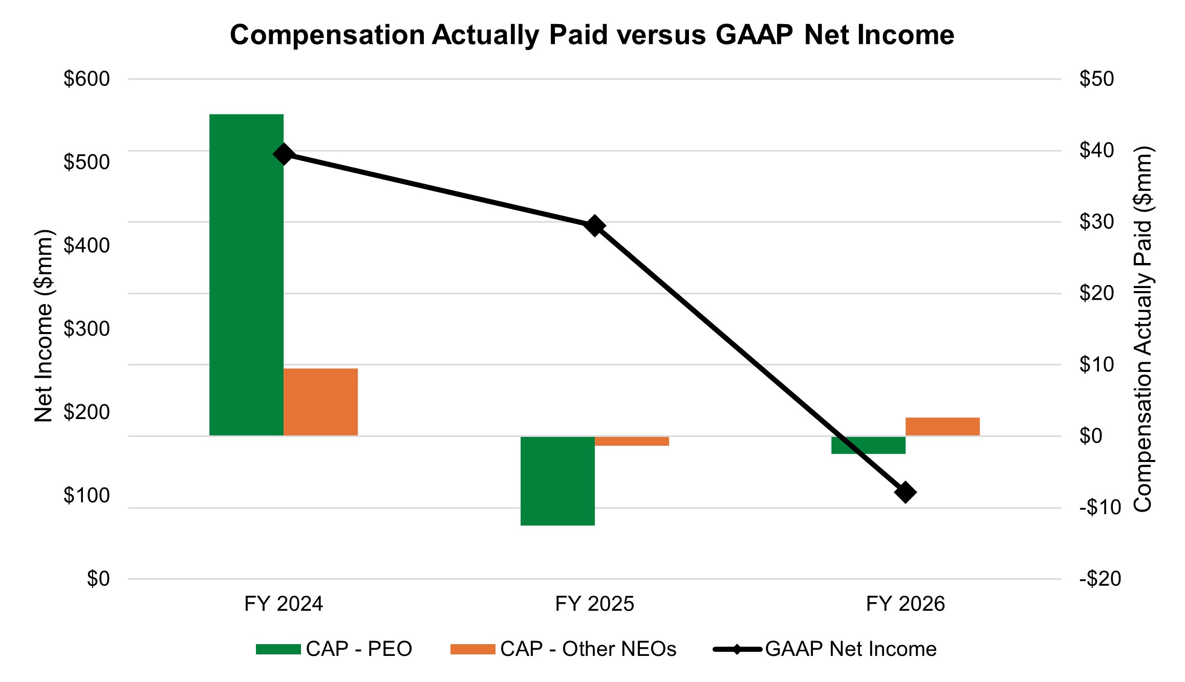 CAP vs. Income v2.jpg