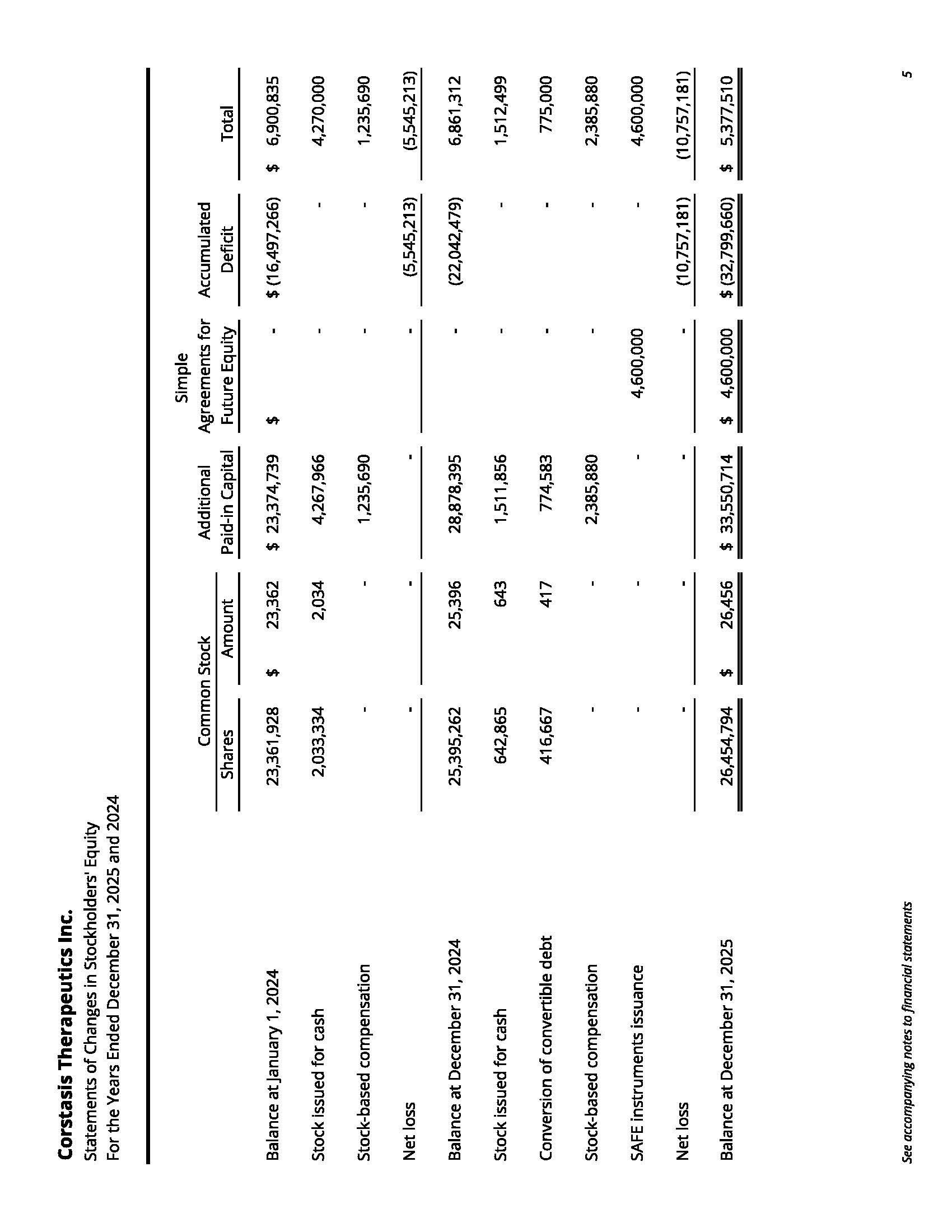 corstasistherapeuticsinc-2l.jpg
