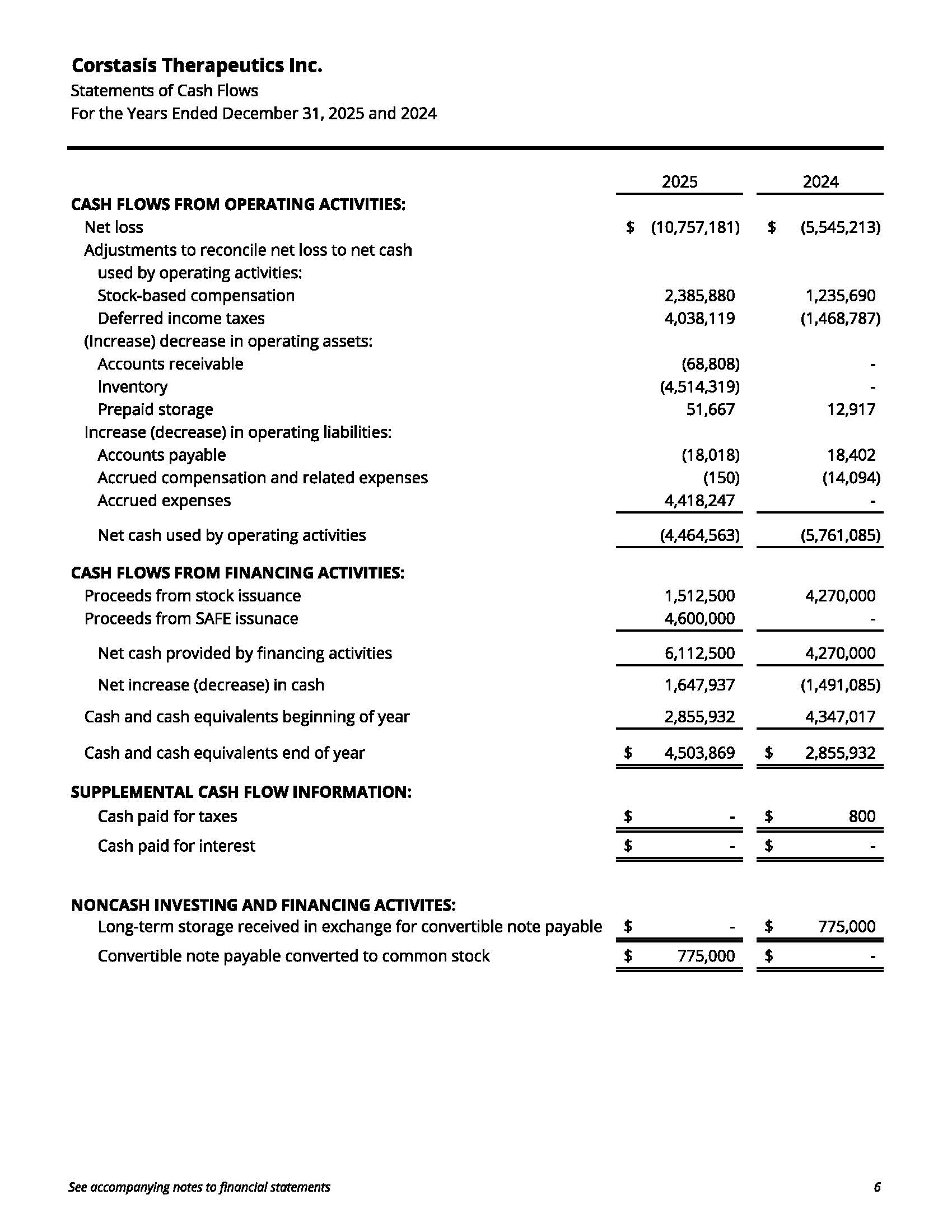corstasistherapeuticsinc-2m.jpg