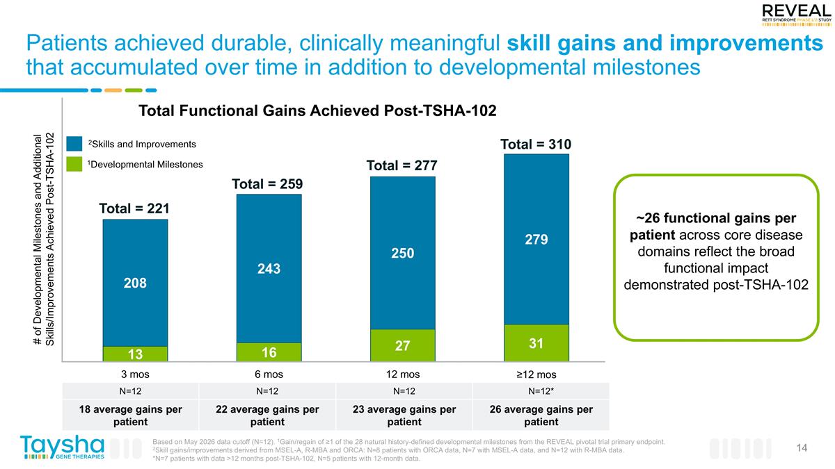 Slide 14