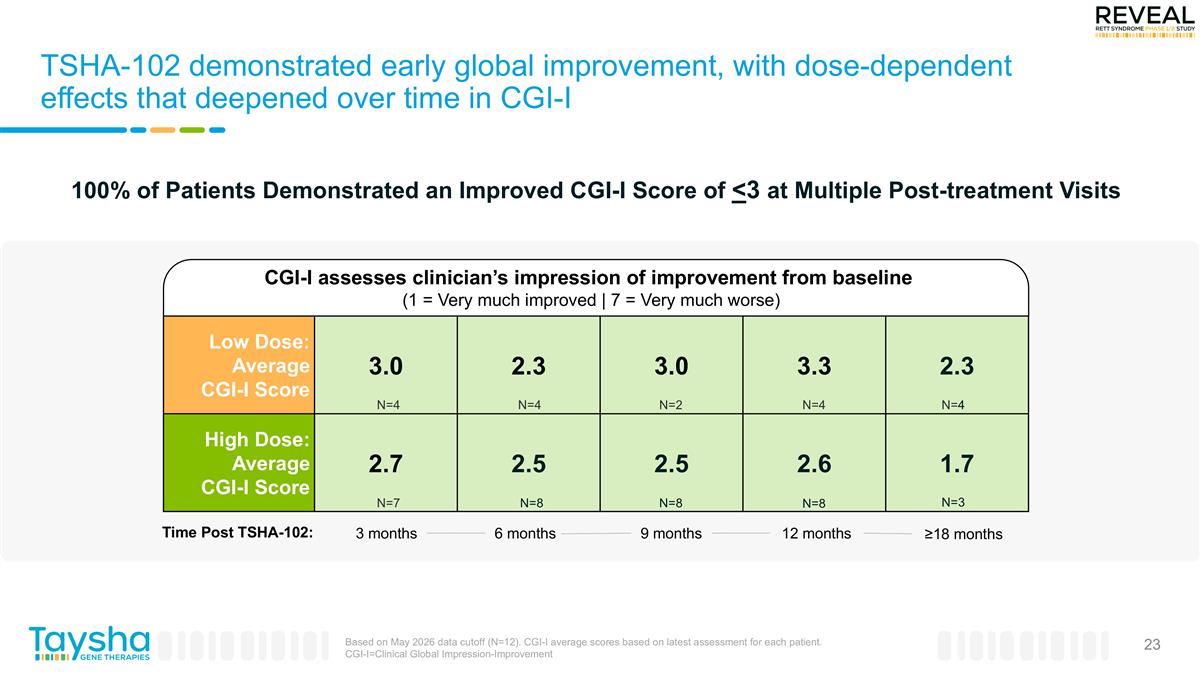 Slide 23