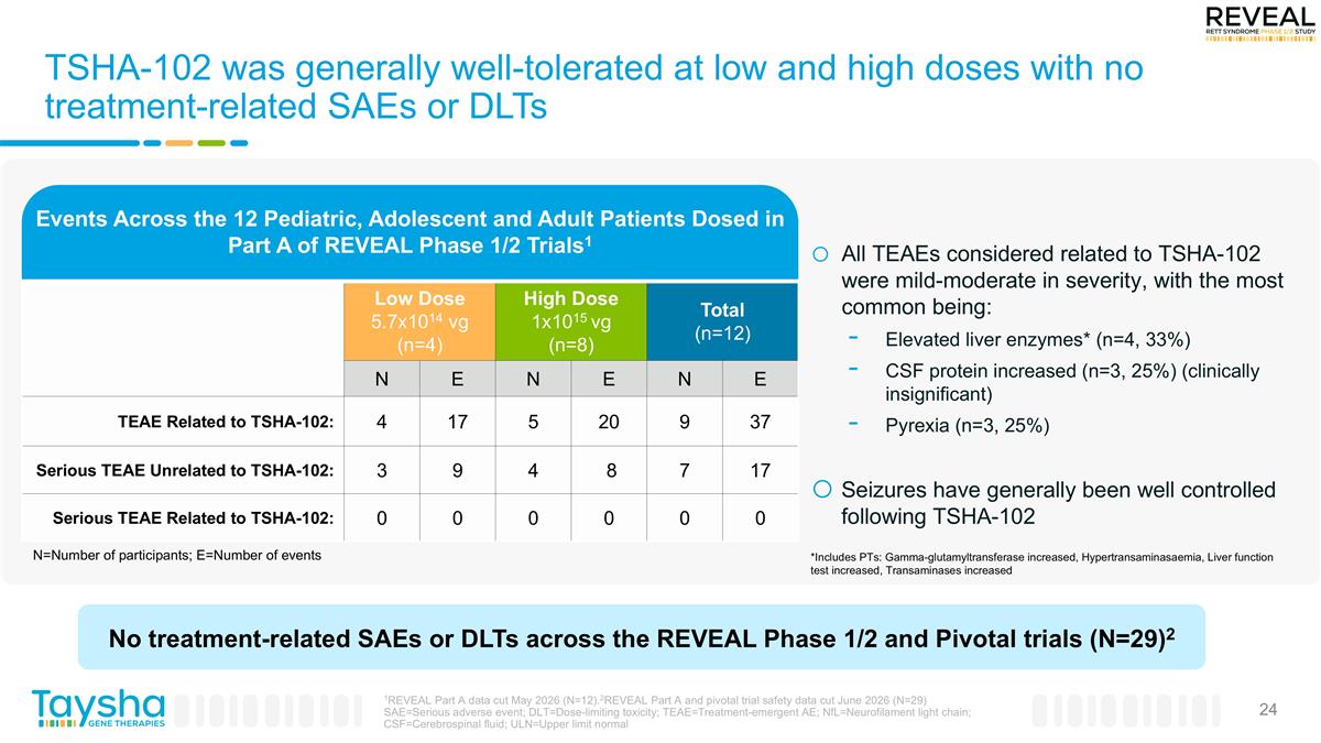 Slide 24
