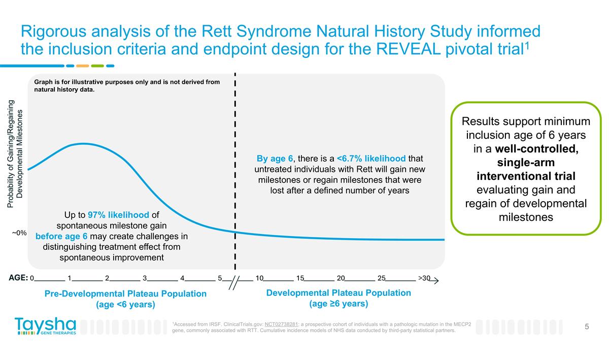 Slide 5
