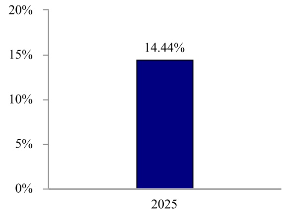 chart-d2a1eb4839354b46bb3.jpg