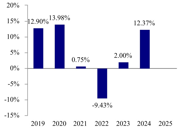 chart-0b77120b23534385868a.jpg