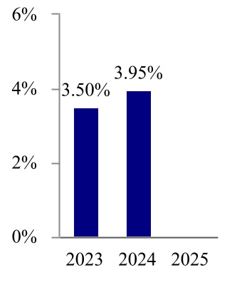 chart-6a6b0c97753b460ca1ba.jpg