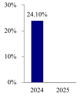 chart-7ff04998b3404e71a9da.jpg