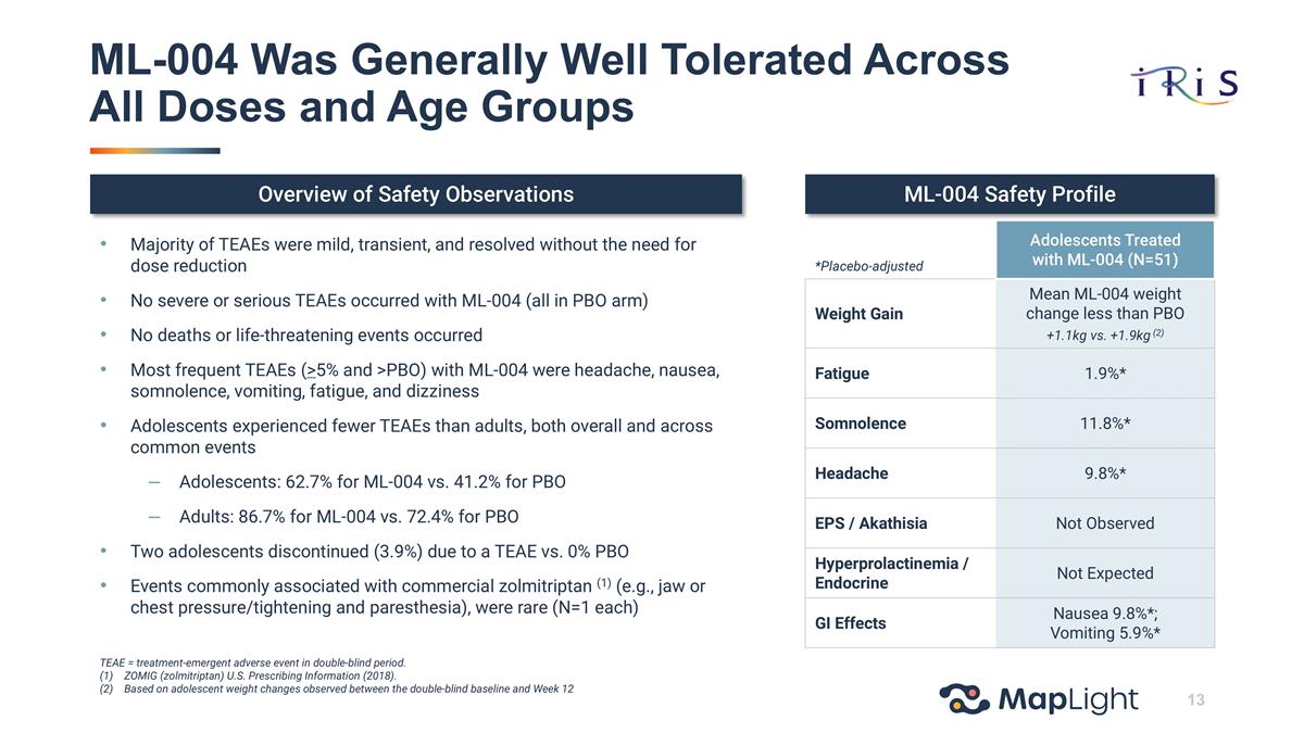 Slide 13