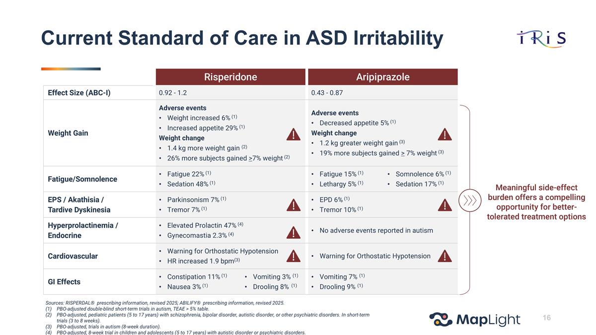 Slide 16