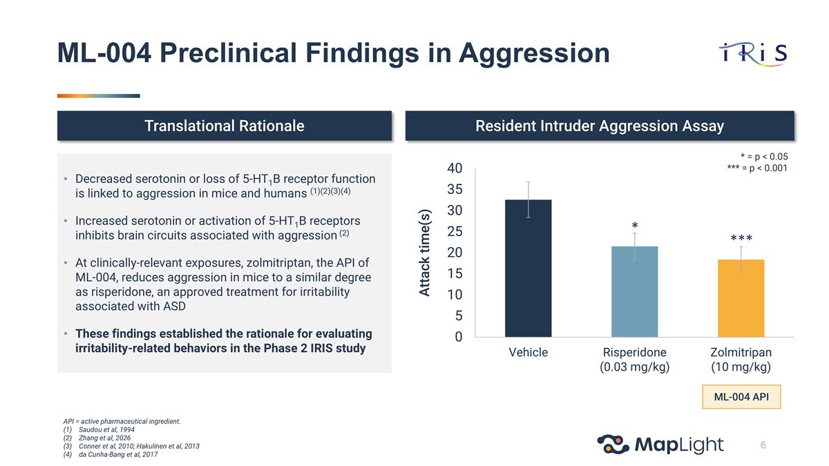 Slide 6