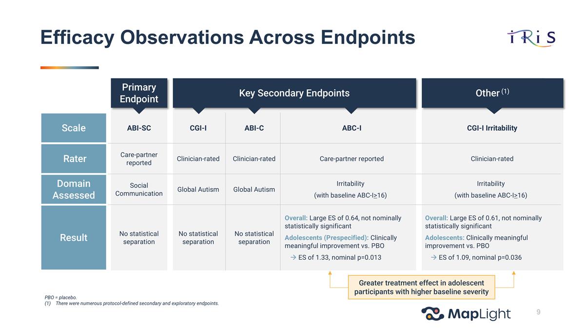 Slide 9