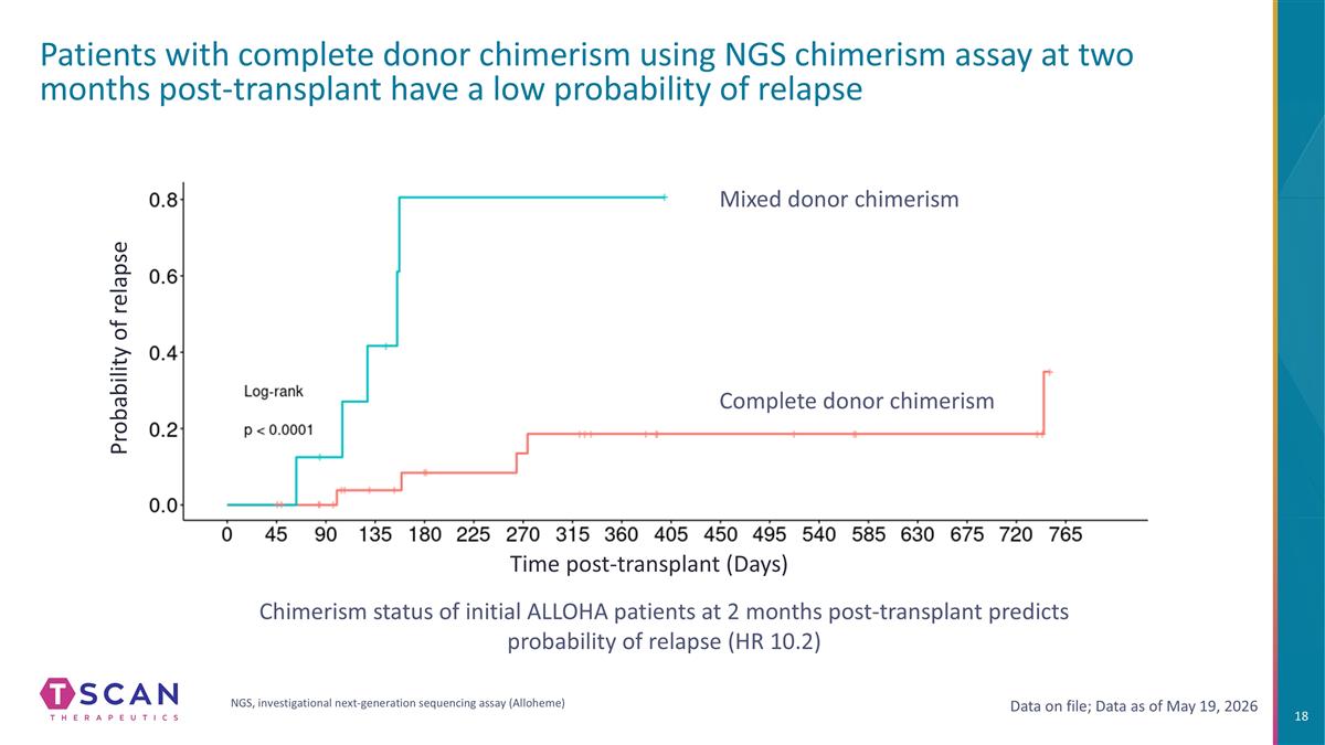 Slide 18