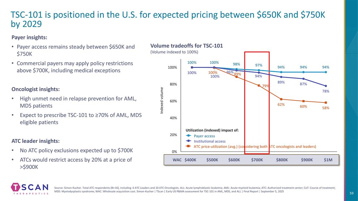 Slide 59