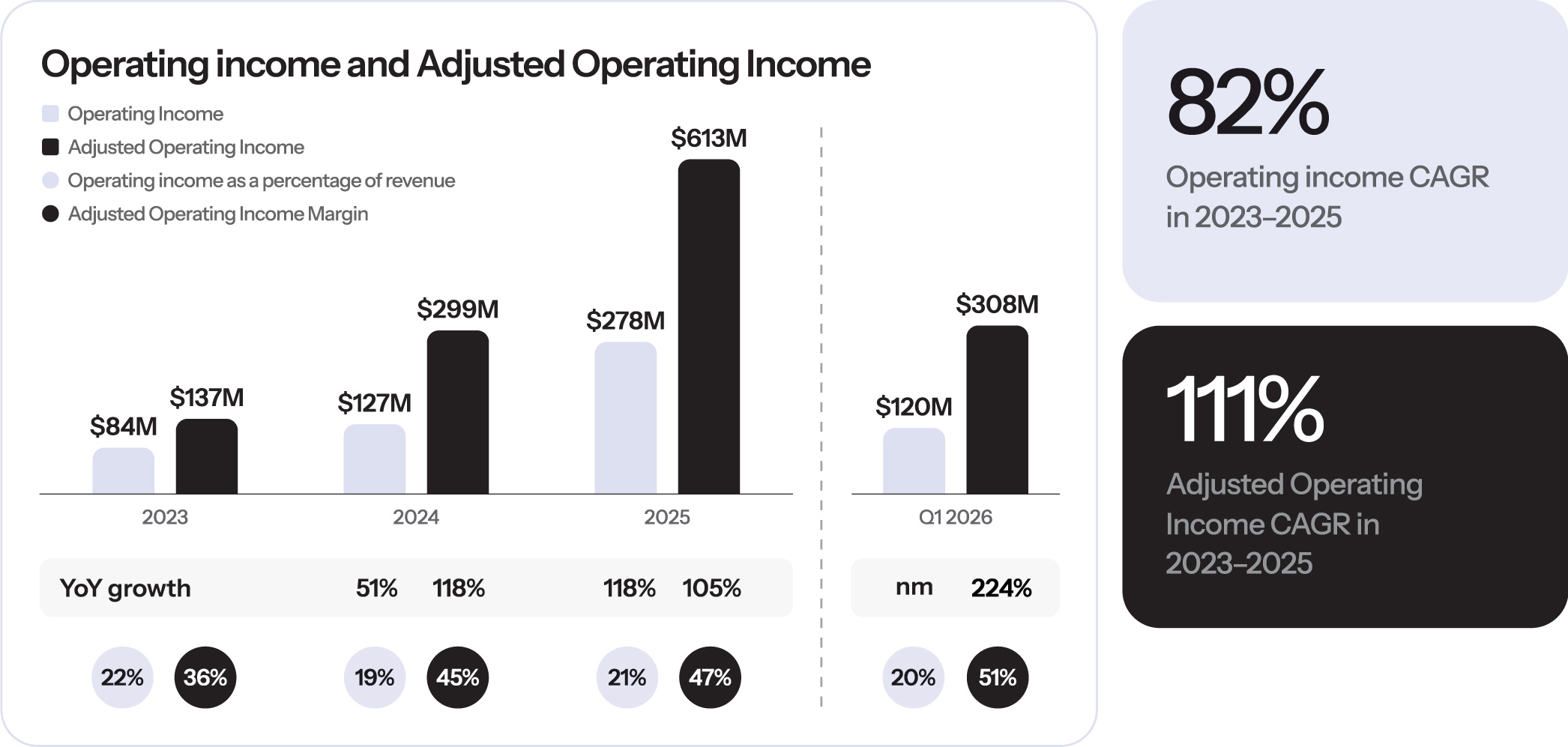[MISSING IMAGE: bc_operatingincome-4c.jpg]
