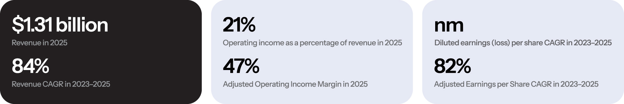 [MISSING IMAGE: bc_revenuecagr-4c.jpg]