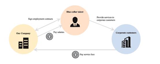 A diagram of a person's process

AI-generated content may be incorrect.