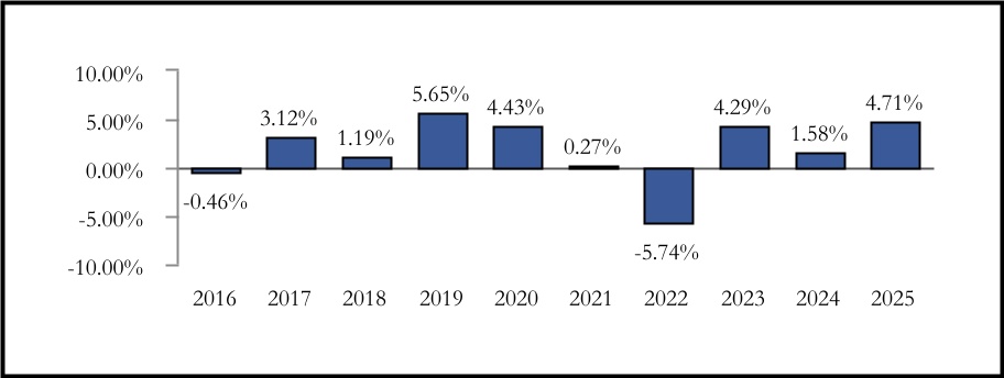 chart-0c290b0d1ac34487b15a.jpg