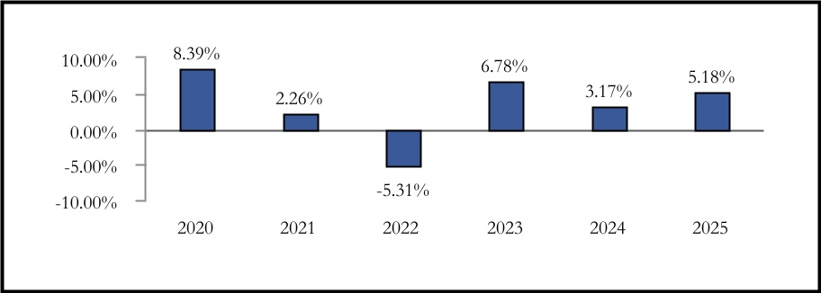 chart-0e92e919eaf849f88cea.jpg