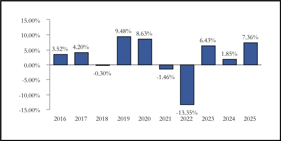 chart-6d23269b2bf447db959a.jpg