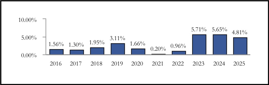 chart-b0105aa78fa64221bbda.jpg