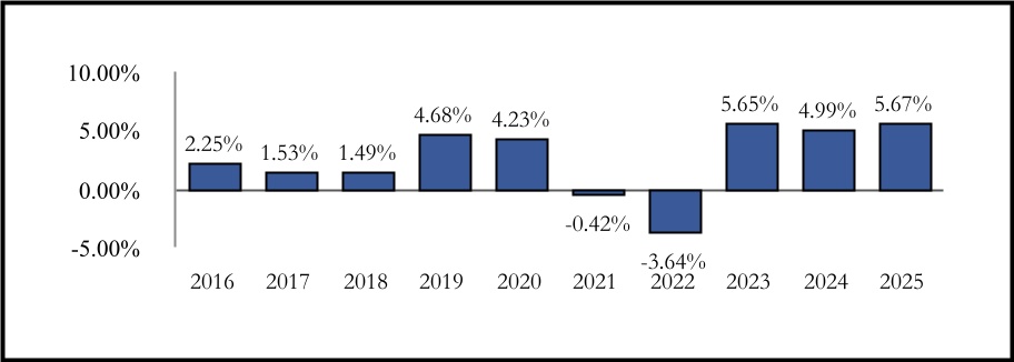 chart-f2b6e0d88ca7408a86ea.jpg