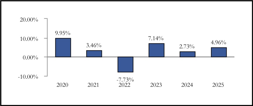 chart-f7d118f577124b82886a.jpg