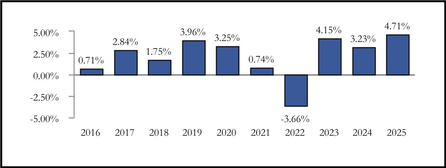 chart-f810d11c2eaf467c8b3a.jpg