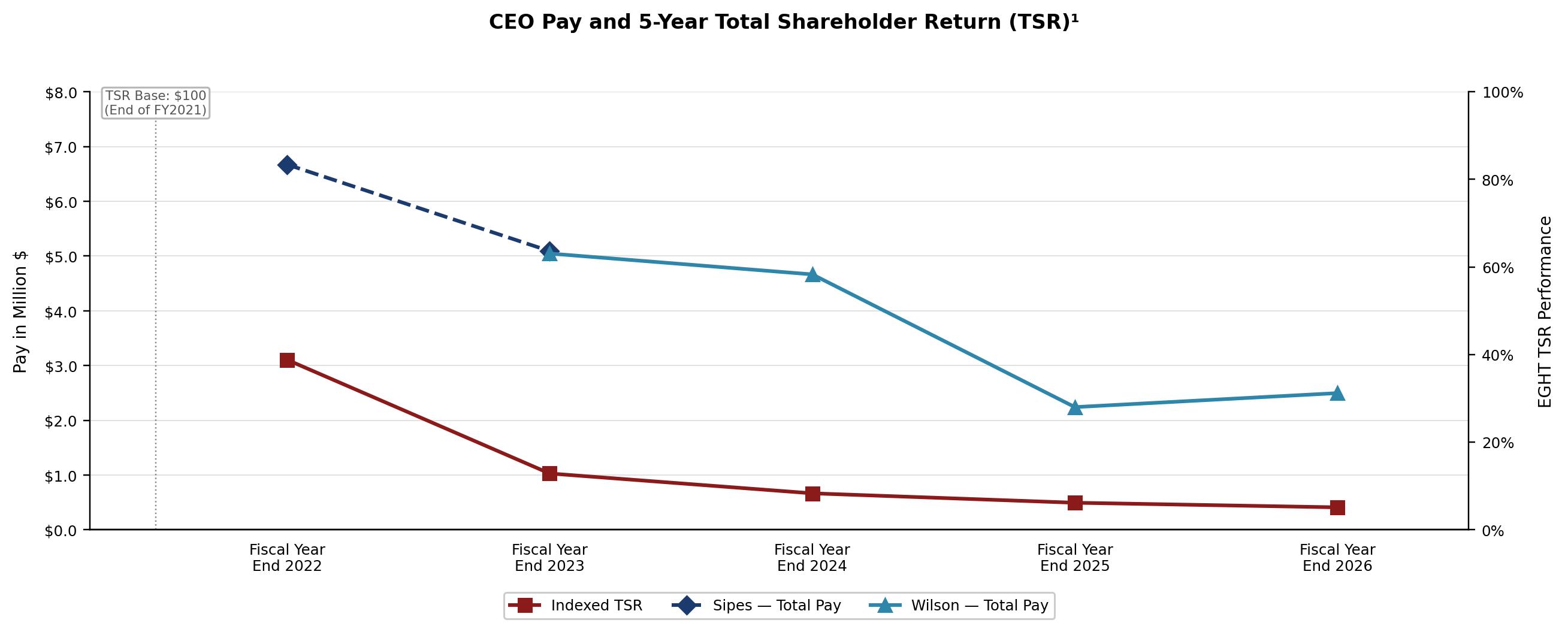 CEO_TSR_Chart_FY26.jpg