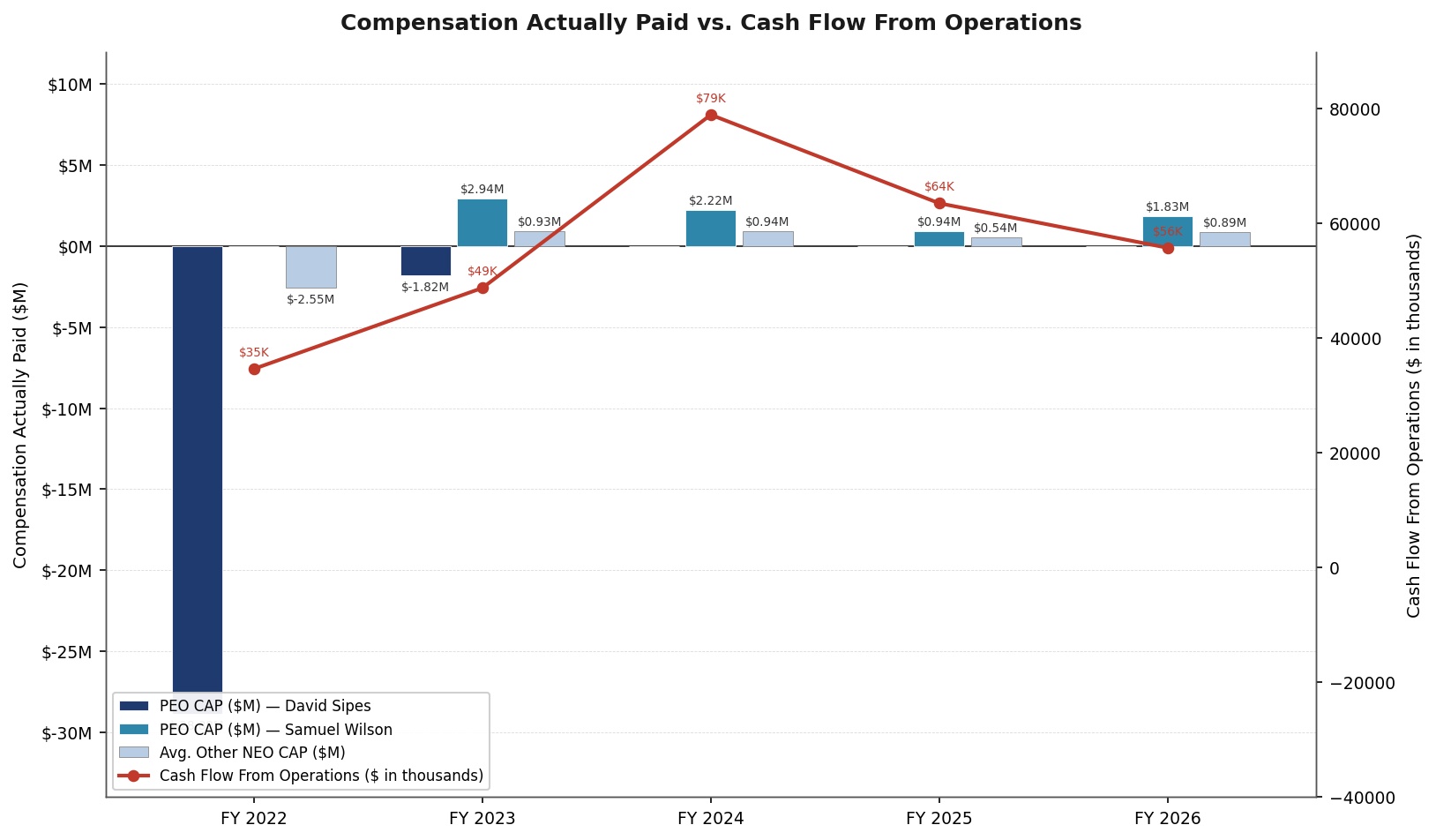 PvP_Chart3_CAP_vs_CFFO.jpg
