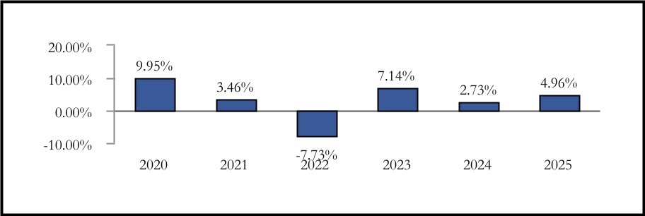 chart-84096b7ef94141ab866.jpg