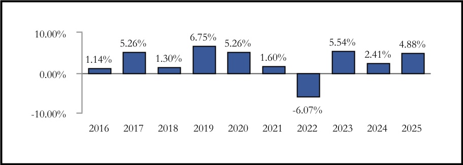 chart-16087fc8ca234371b43.jpg