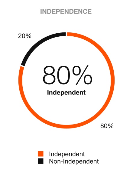 chart-be0780499c88454a863a.jpg