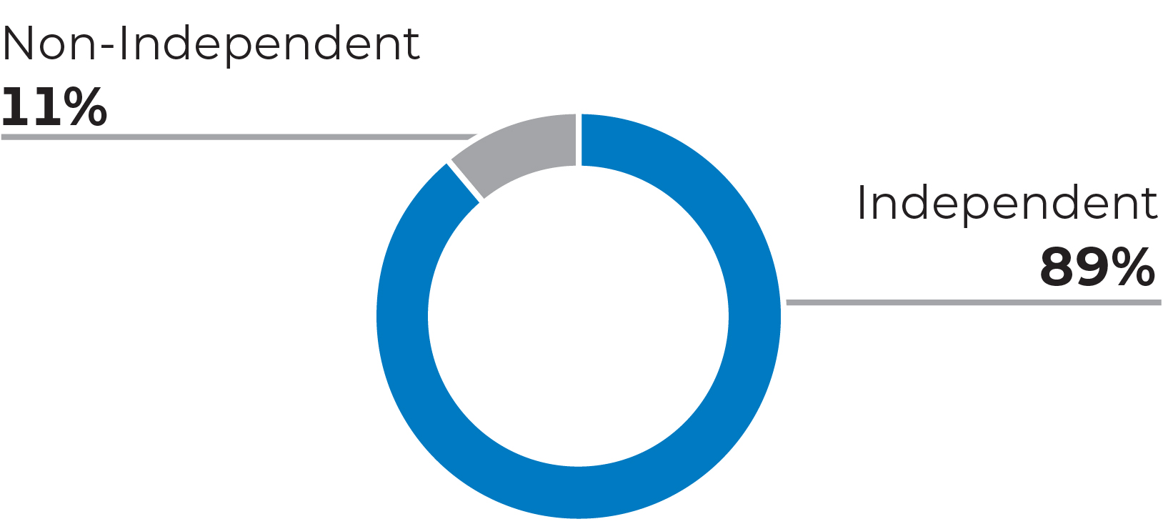 03 PRO013651_pie_board-nominee_independence.jpg