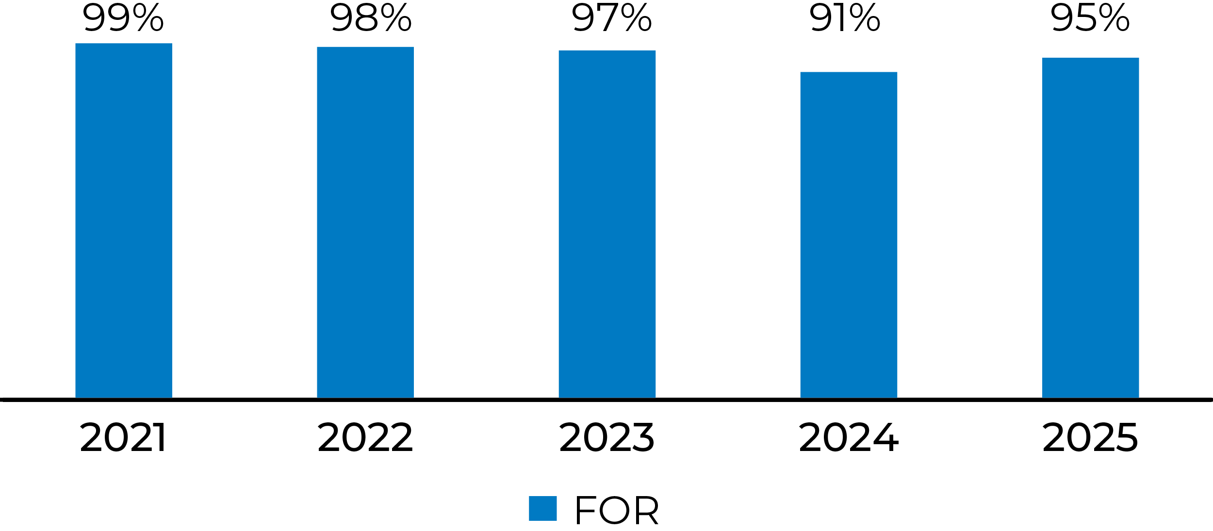 barchart_sayonvote_barchart_sayonvote.jpg