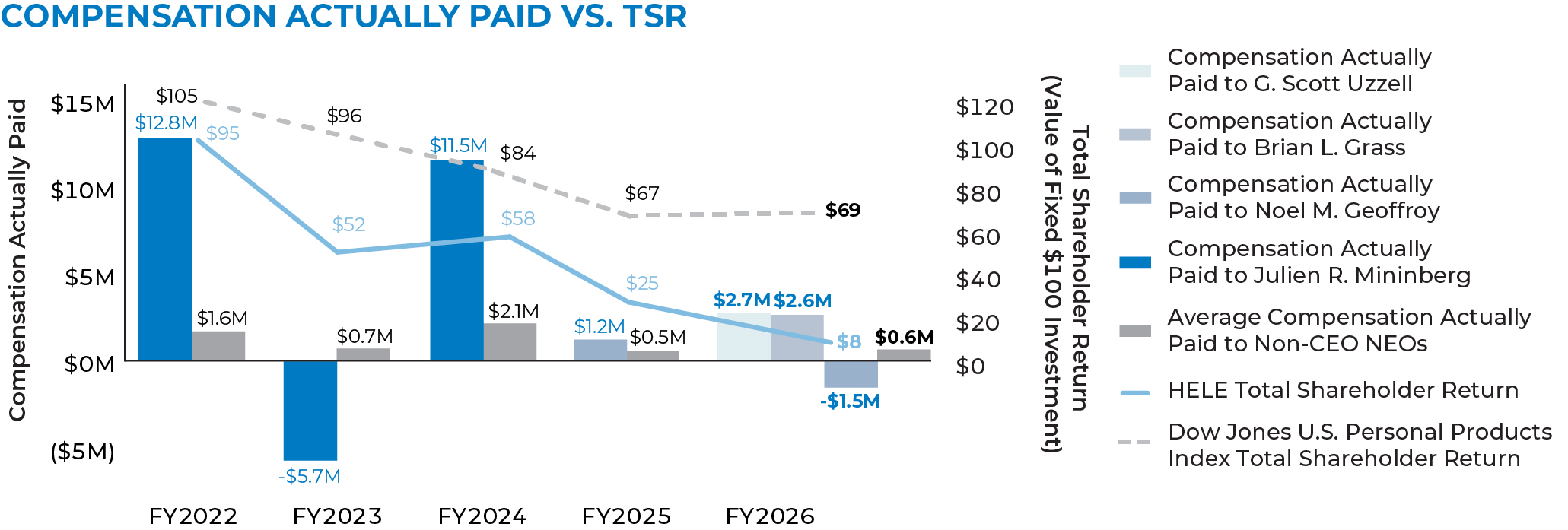03_PRO014580_chart_compensation_Paid VS TSR_Paid VS TSR.jpg