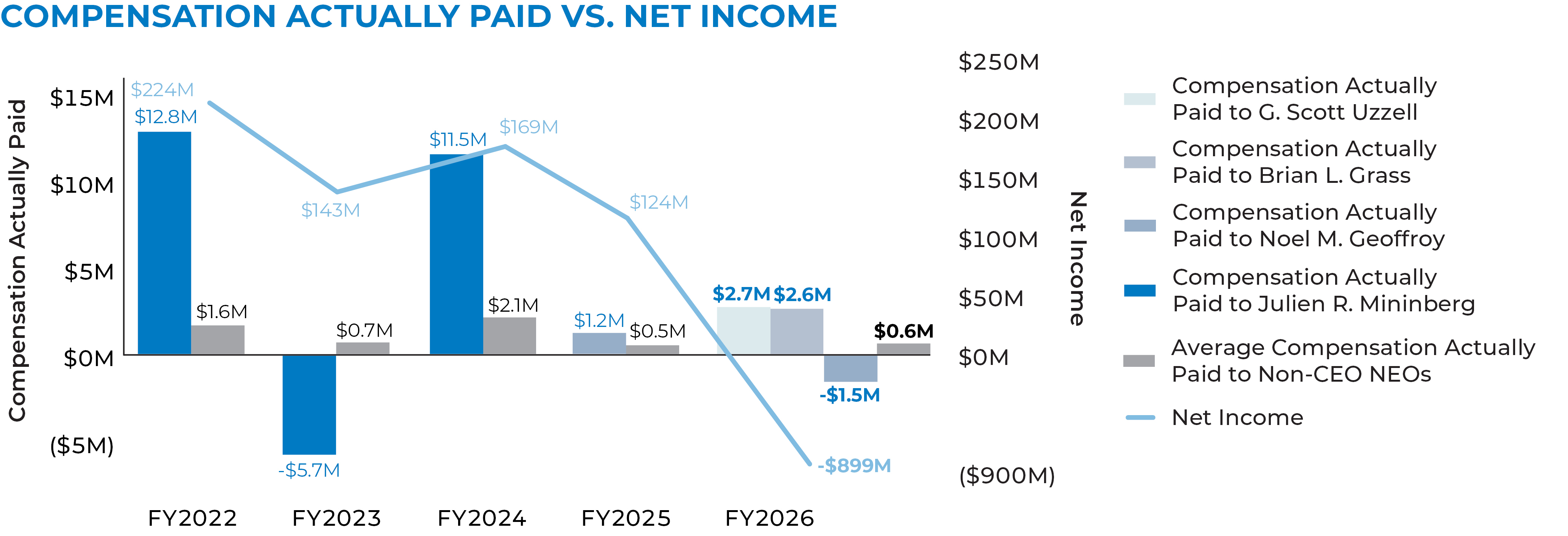 03_PRO014580_chart_compensation_Paid VS Net Income.jpg