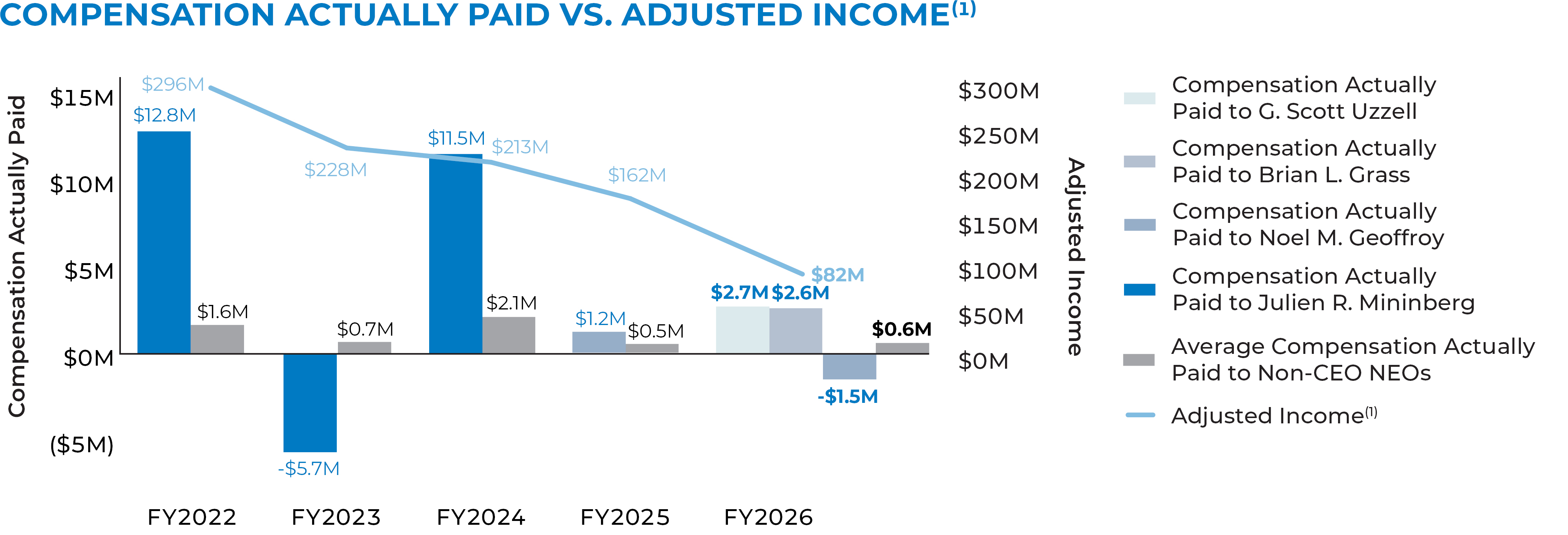 03_PRO014580_chart_compensation_Paid VS Adjusted Income.jpg