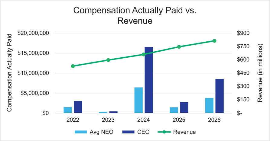 [MISSING IMAGE: bc_revenue-pn.jpg]