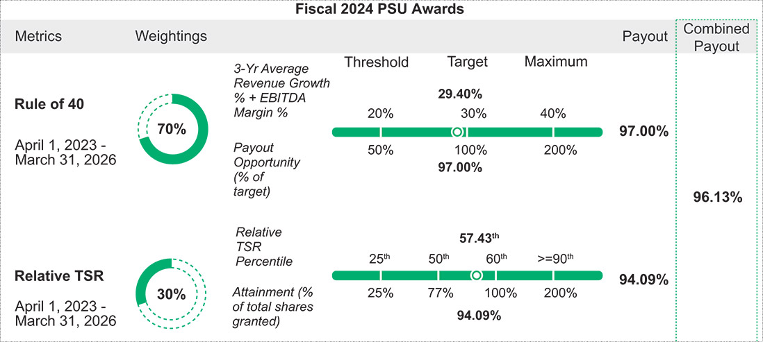 [MISSING IMAGE: tb_psuawards-pn.jpg]