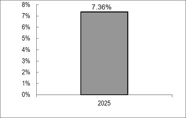 (BAR GRAPH)