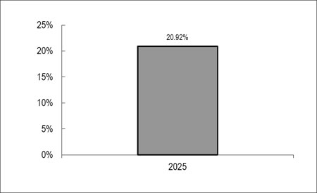 (BAR GRAPH)