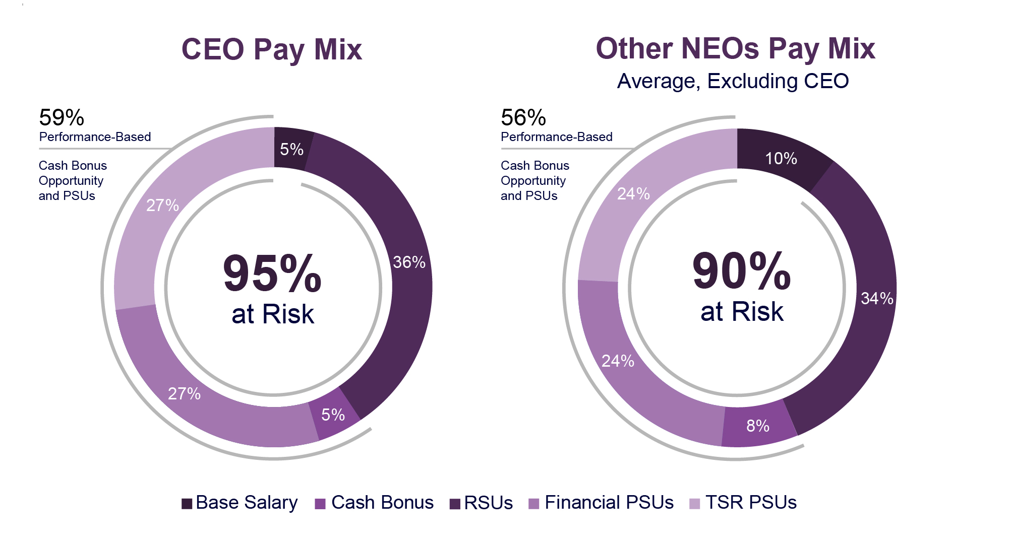FY26_CEO_and_NEO_Compensation_Charts_V1-02.jpg