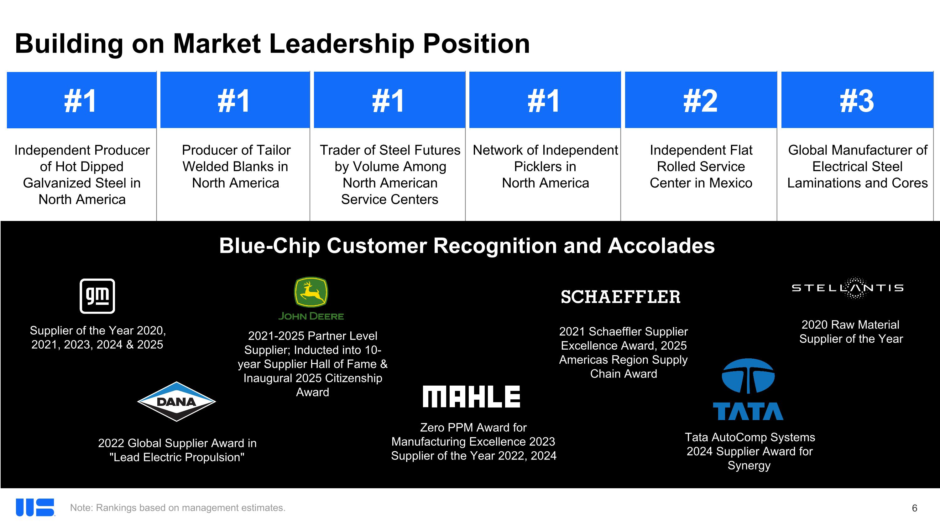 Slide 7