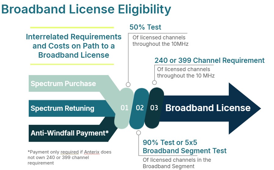 Cost of BB license map.jpg