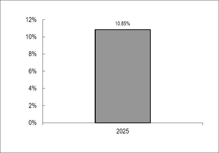 (BAR GRAPH)