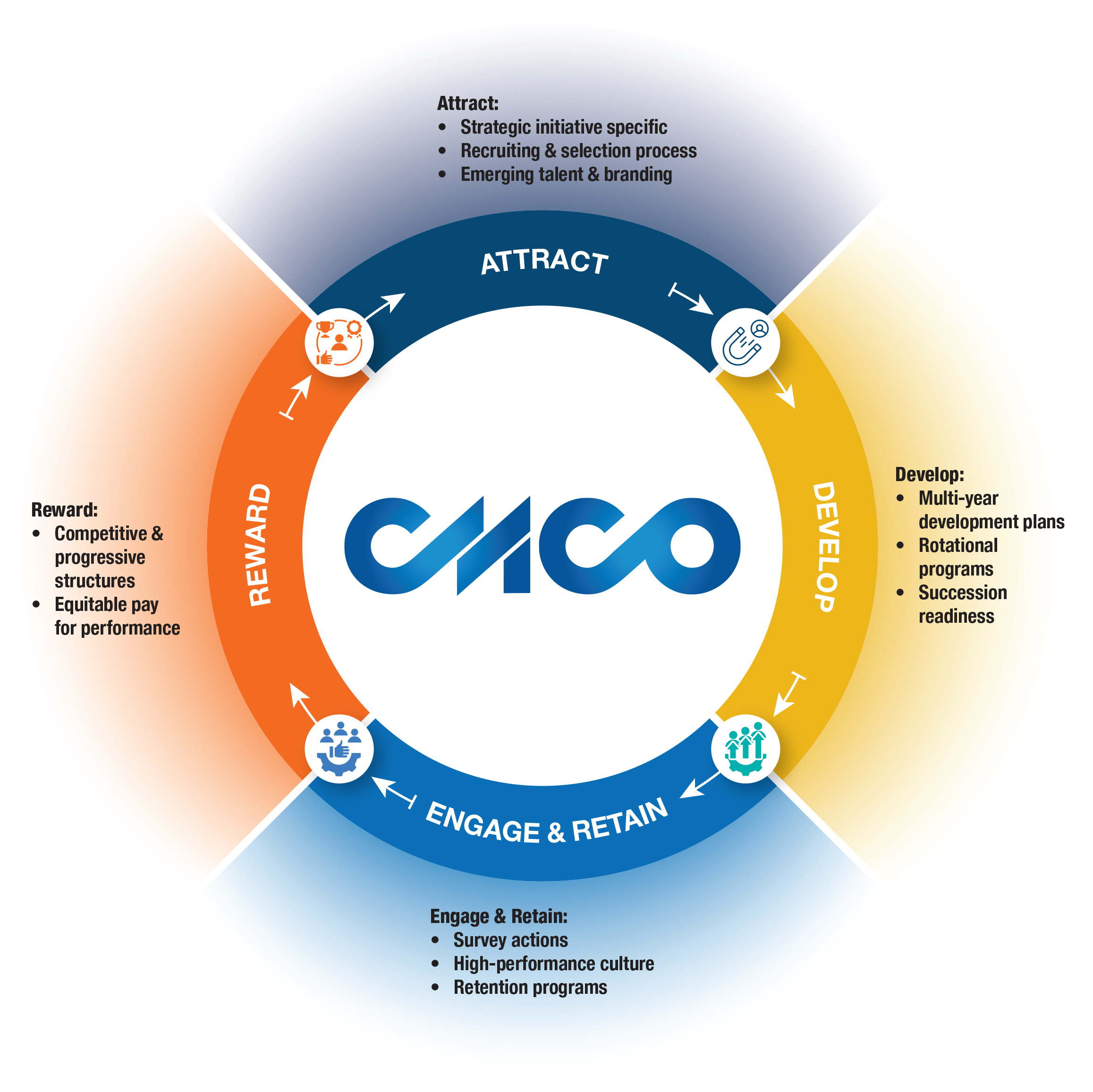 CC4798_Proxy Graphics_Chart-4_Digital_V1 copy.jpg