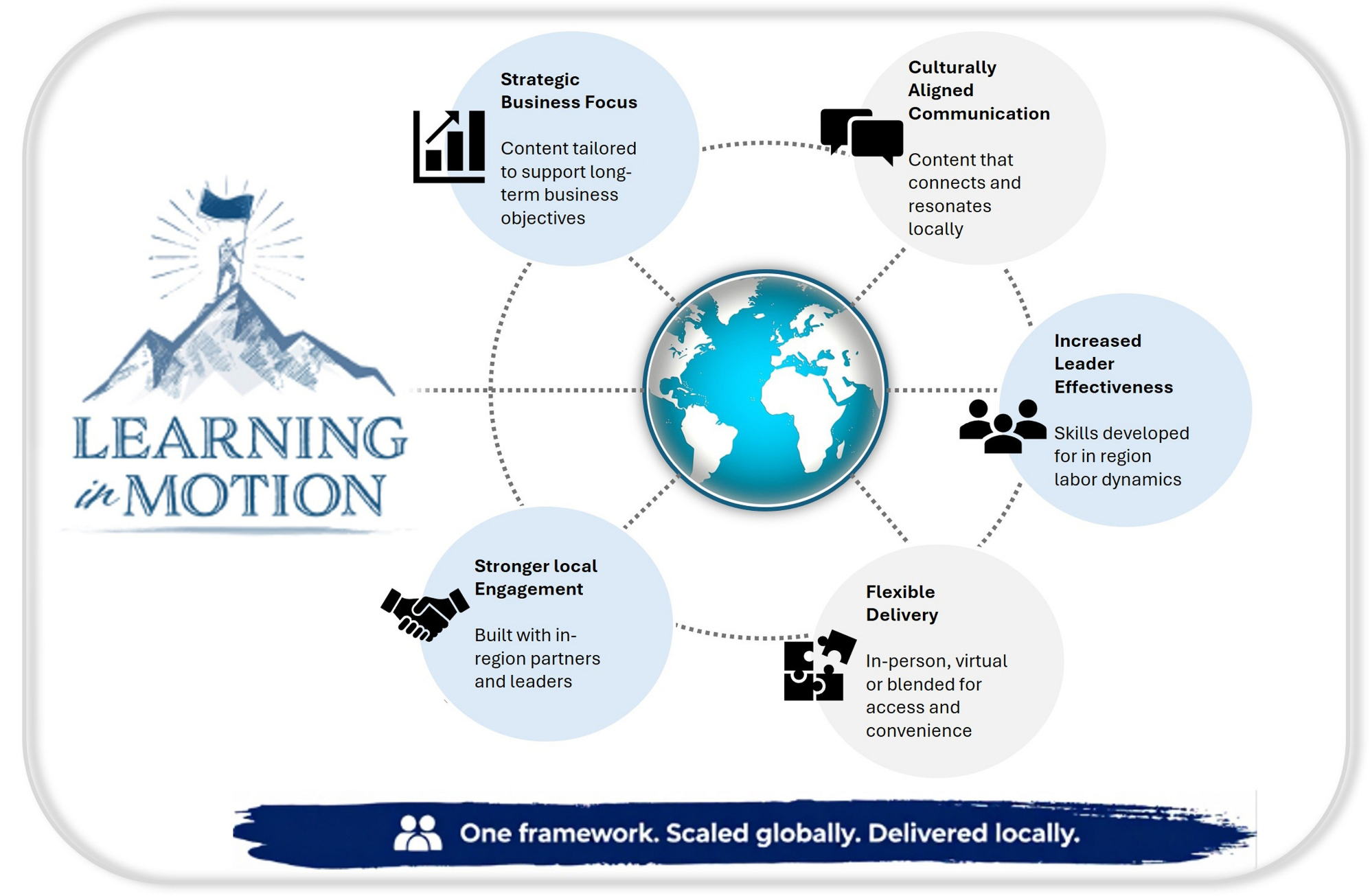 learning in motion.jpg