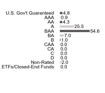 Credit Rating Chart