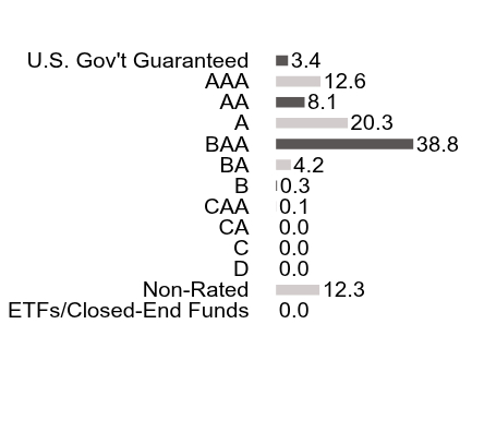 Credit Rating Chart