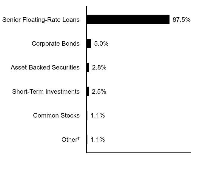 Credit Rating Chart
